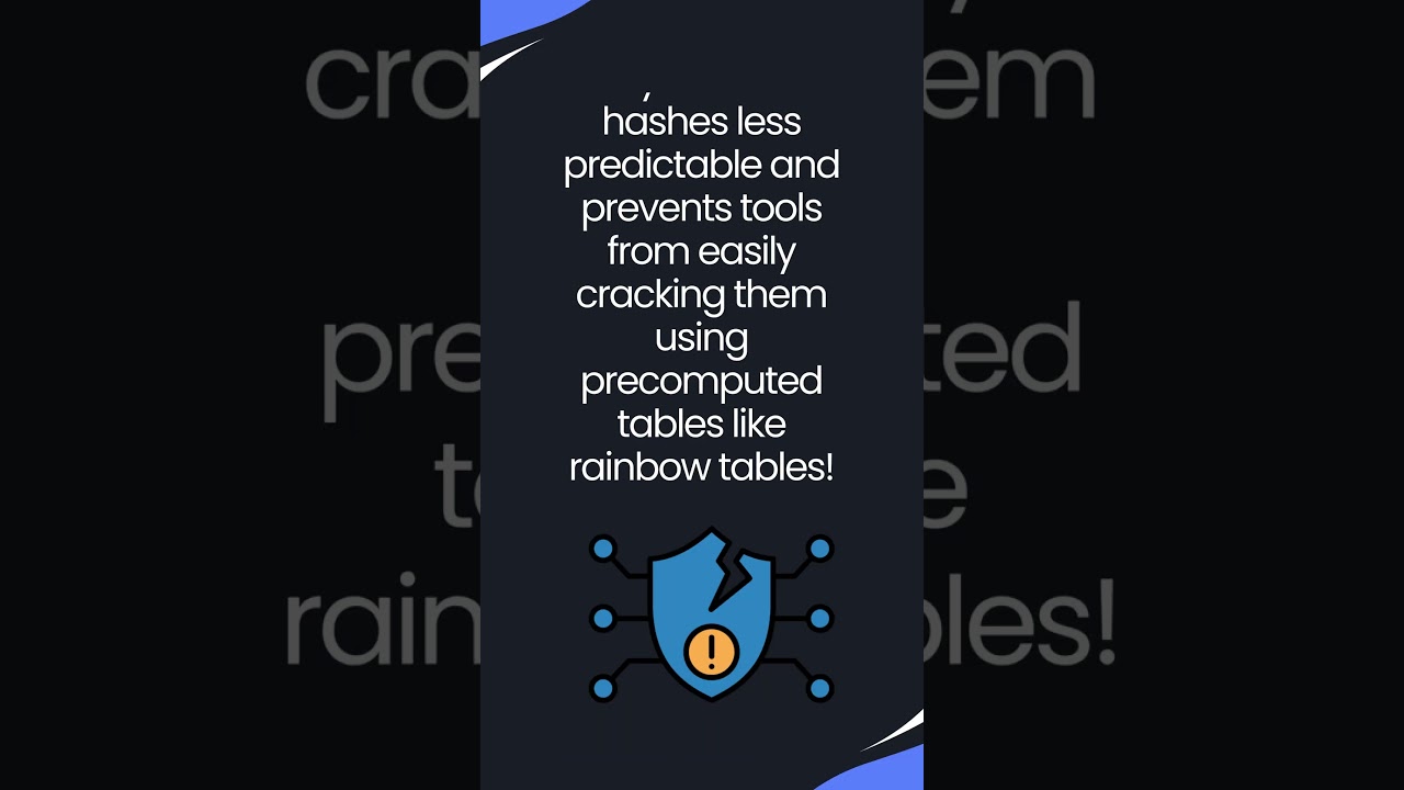 Boost Your Security: How Salting Makes Hash Functions More Resilient π