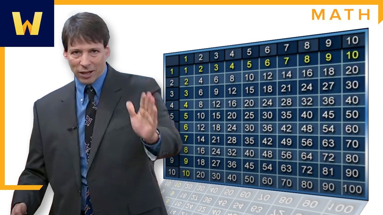Master the Multiplication Table Fast: Expert Tips & Tricks with Art Benjamin 📚