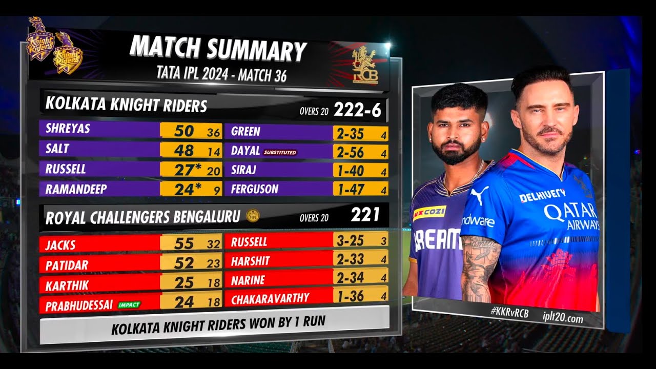 KKR vs RCB IPL 2024 Match 36 Highlights 🏏