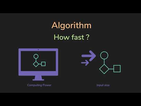 Time Complexity | Big O Notation | Data Structures & Algorithms | JomaClass