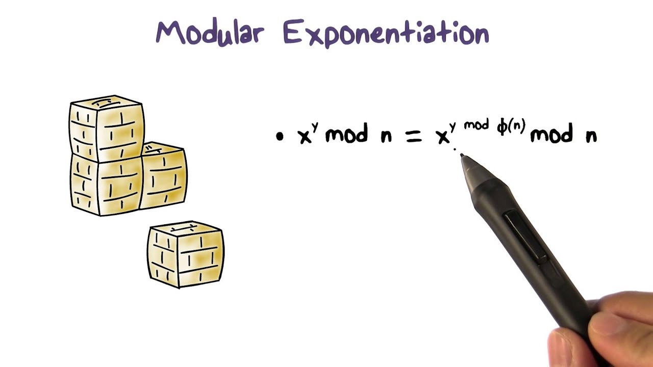 Modular Exponentiation