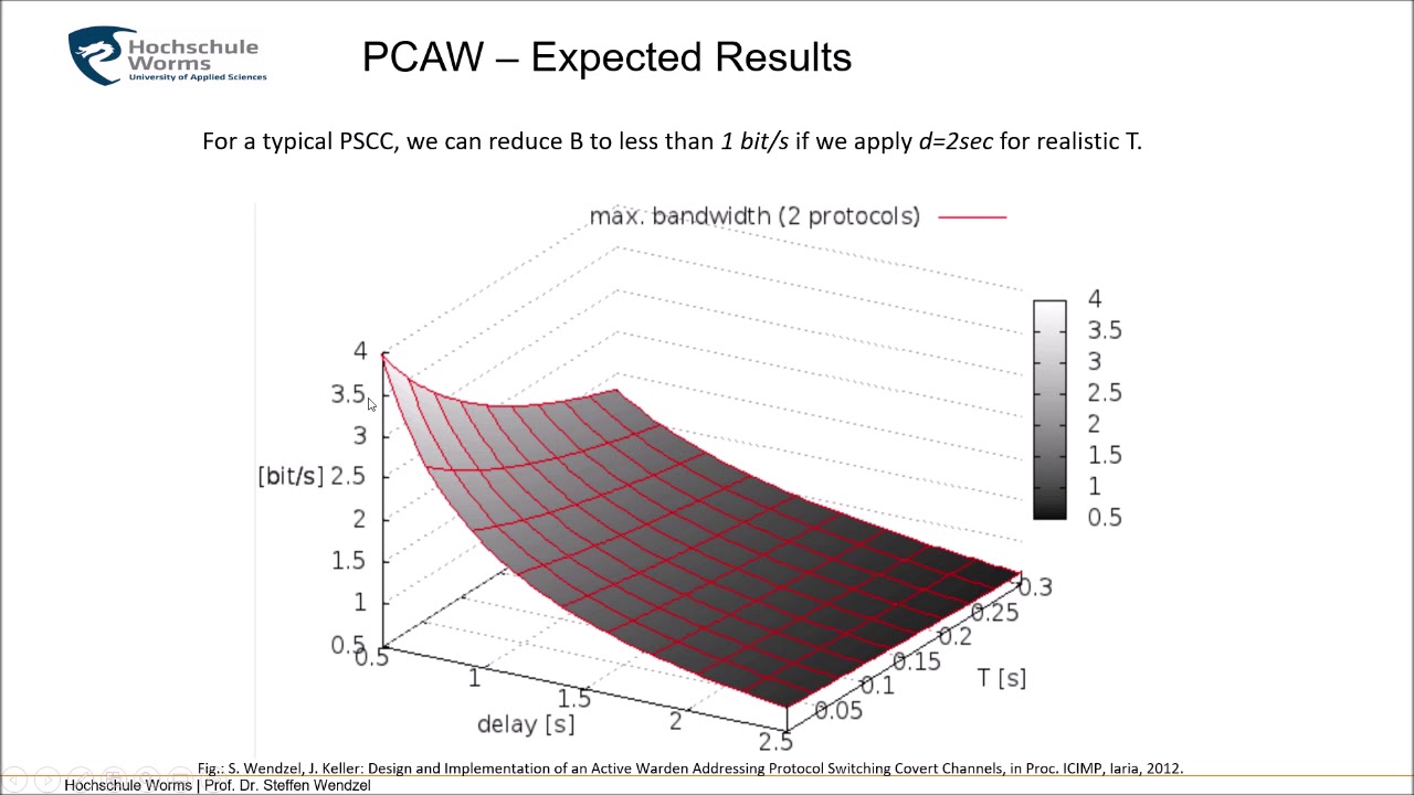 Network Information Hiding, Chapter 7b: Countermeasures for Sophisticated Hiding Techniques