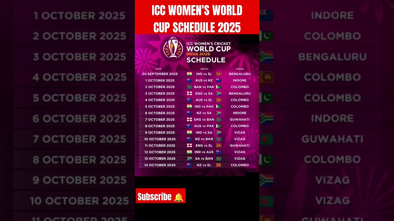 ICC Women's World Cup 2025 Schedule 🇮🇳