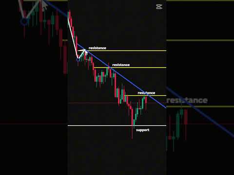 Master The Support and Resistance Trading Strategy: ALL YOU NEED TO KNOW!