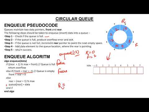 4- Circular Queue Enqueue and Dequeue Algorithm.
