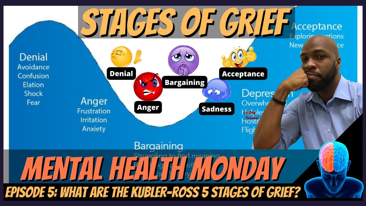 Kubler-Ross 5 Stages of Grief Explained | Mental Health Monday