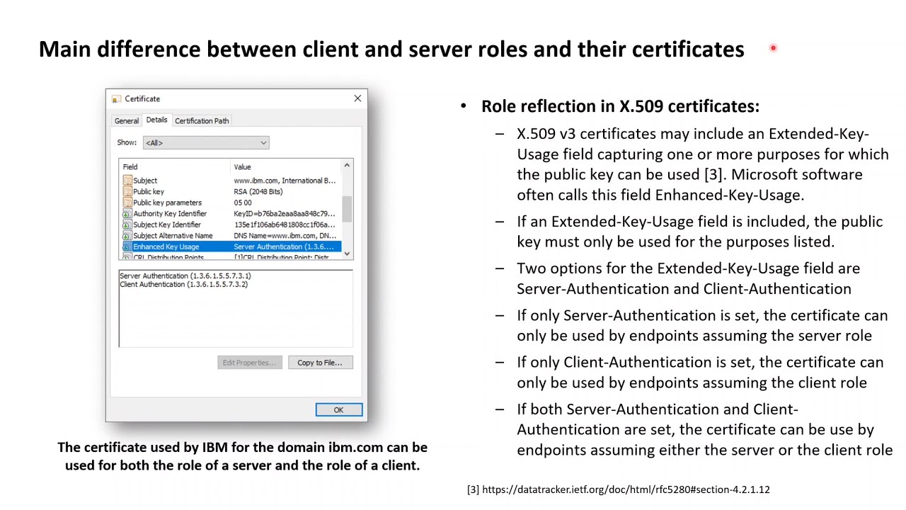 TLS Essentials: Client, Server Roles & X.509 Certs