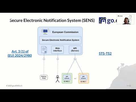 Von der "European Digital Identity Wallet" zur "European Business Wallet" | #eidas25