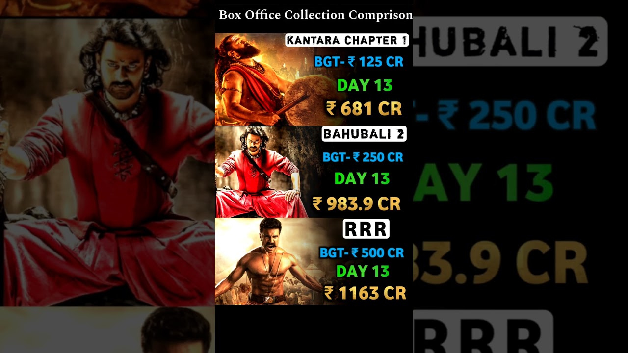 kantara Chapter 1 Vs Bahubali 2 Vs RRR Total Box Collection Comparison