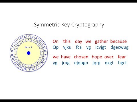 Symmetric Key Cryptography: The Caesar Cipher