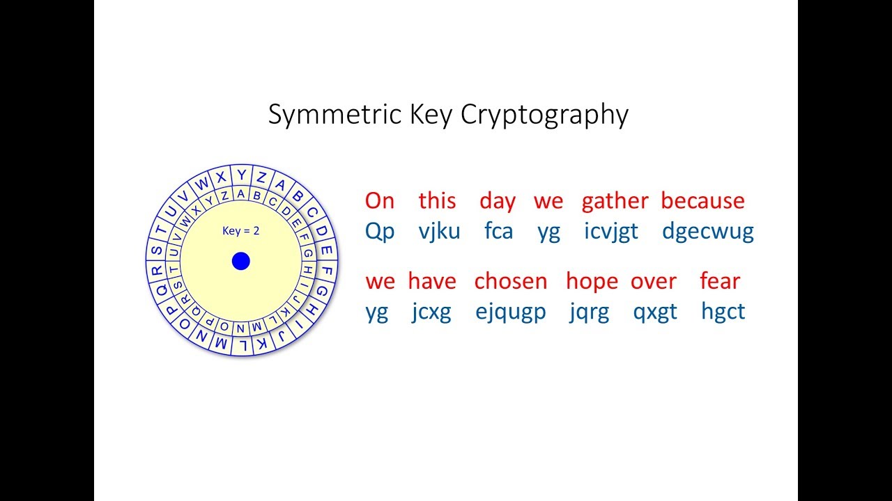 Unlocking Secrets with Symmetric Key Cryptography: The Caesar Cipher 🔐