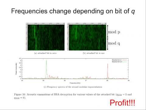 RSA Acoustic Cryptanalysis by Genkin, Shamir and Tomer