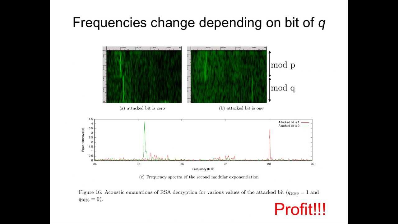 Unlocking RSA Security: Acoustic Cryptanalysis Explained 🔍