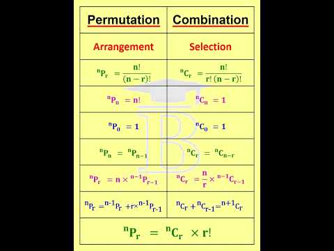 Permutation & Combination Formulas
