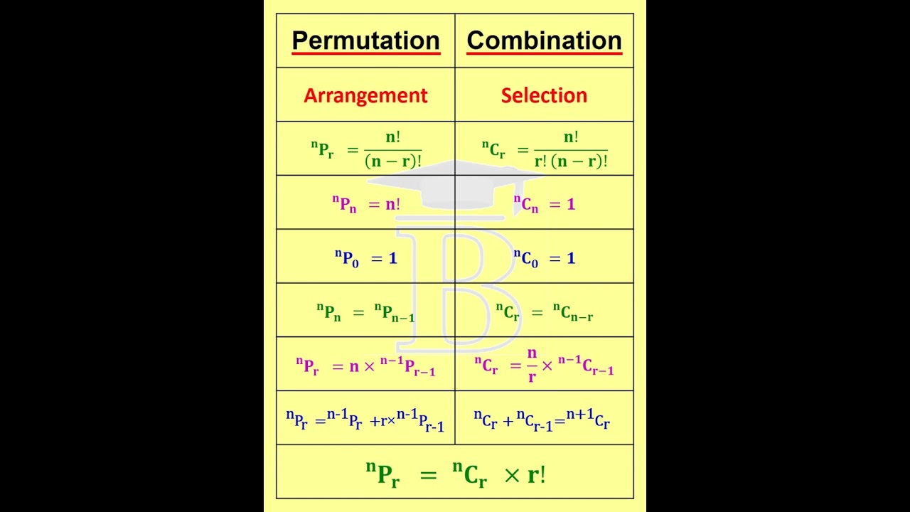 Master Permutations & Combinations: Quick Math Formulas 📊