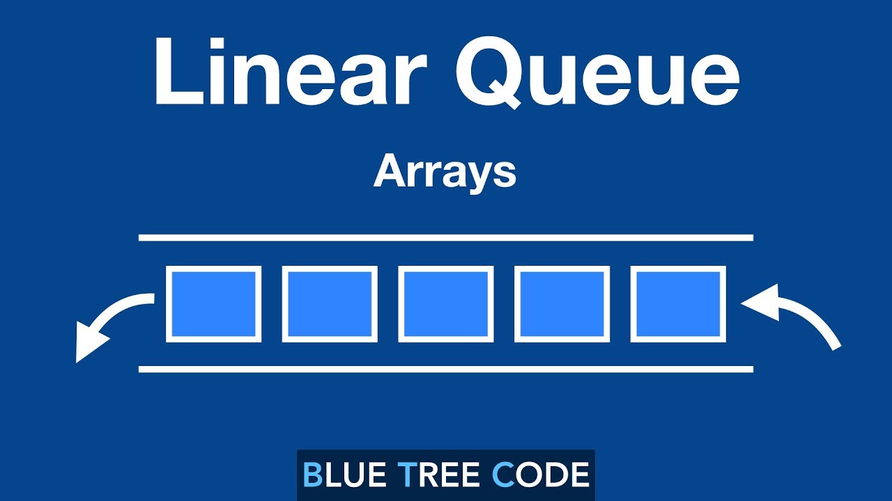 Linear Queue Using Array | Enqueue, Dequeue & More