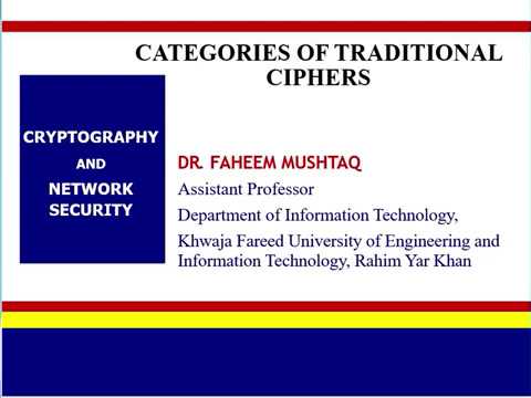 CATEGORIES OF TRADITIONAL CIPHERS, SUBSTITUTION CIPHER, MONO-ALPHABETIC CIPHER
