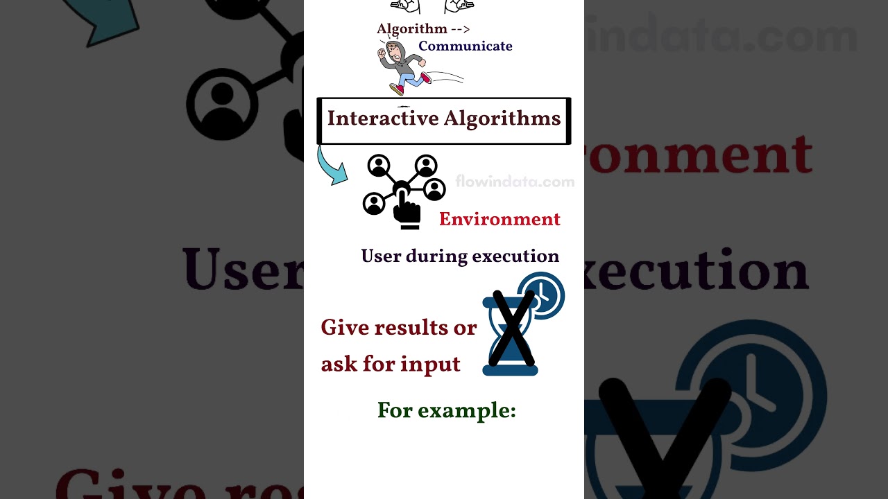 What Is an Interactive Algorithm? Beginner's Guide