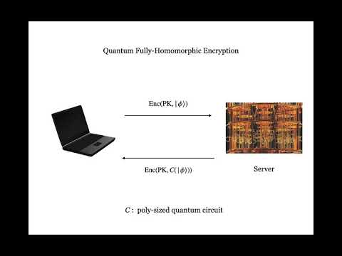 Secure Quantum Extraction Protocols