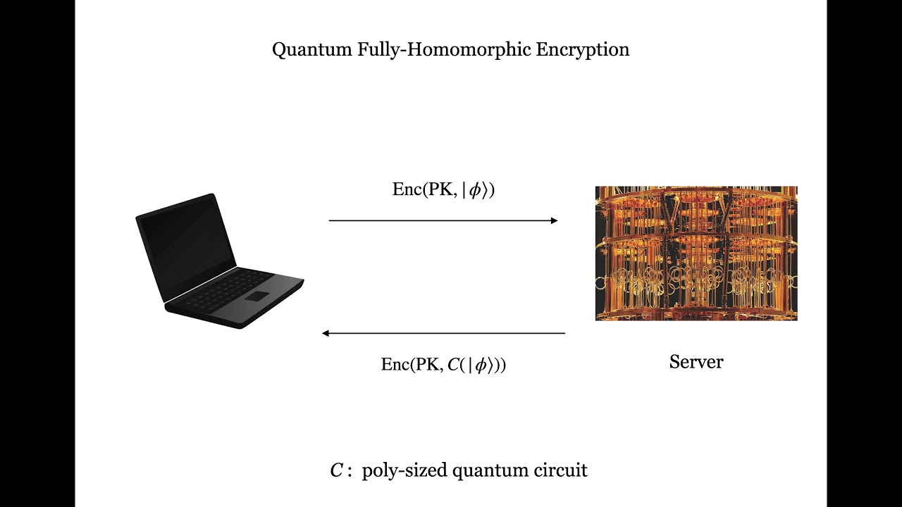 Innovative Secure Quantum Extraction Protocols for Enhanced Cryptography ๐