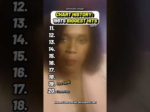 Greatest 1981 Songs & Billboard Favorites #1981Music #BillboardHits #80sClassics #PopRock #Nostalgia