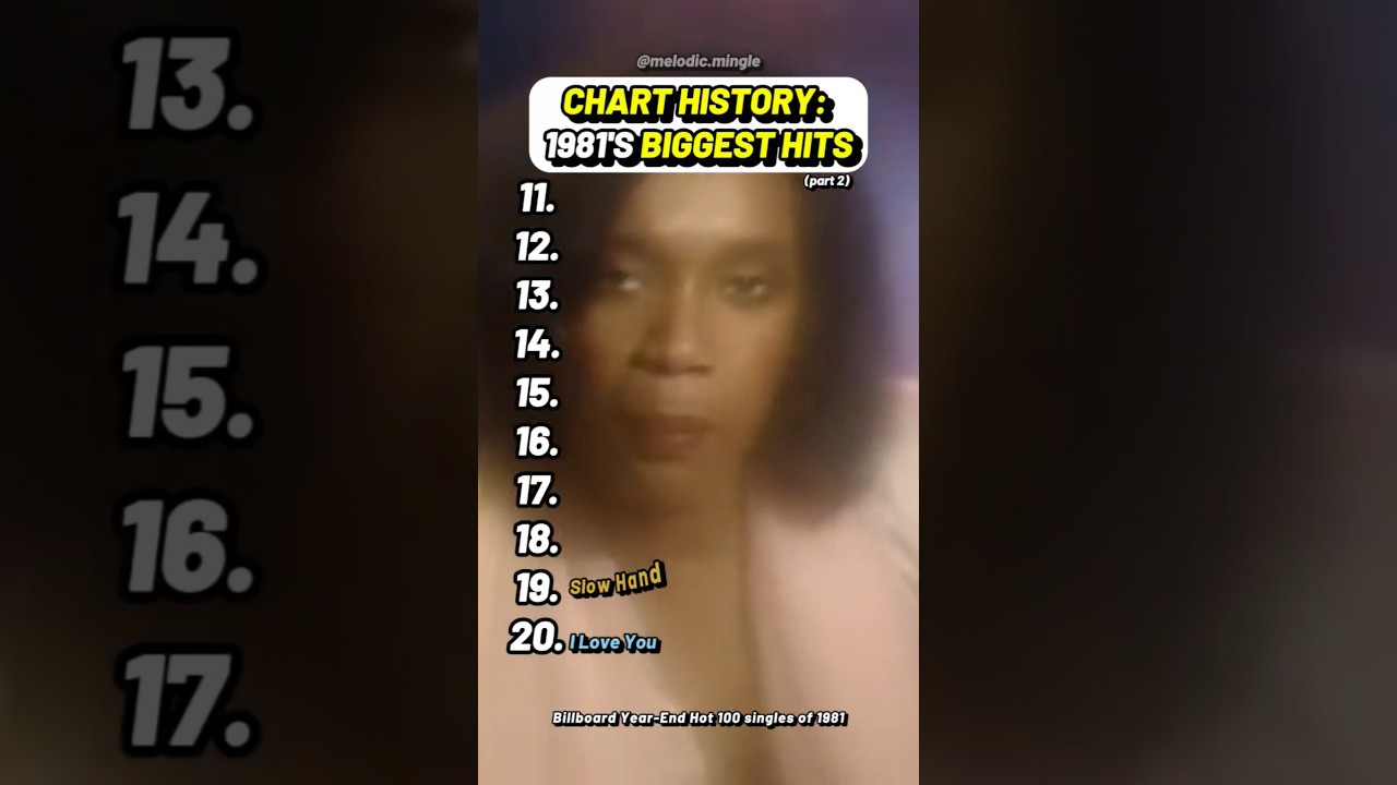 Top 1981 Songs & Billboard Classics 🎶