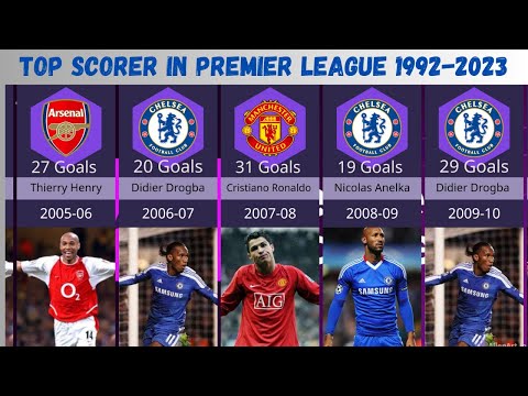 Premier league top scorer every season | 1992 to 2023
