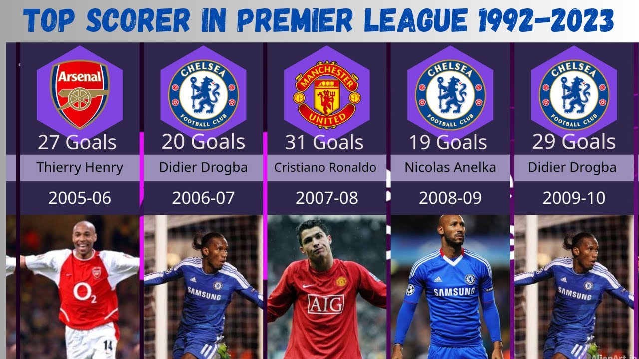 Premier League Top Scorers: 1992 to 2023