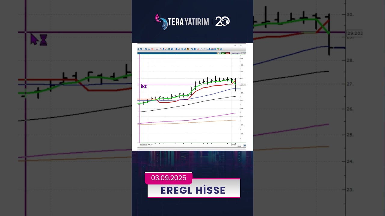 EREGL Hisse Teknik Analiz ve Yorumları 📈