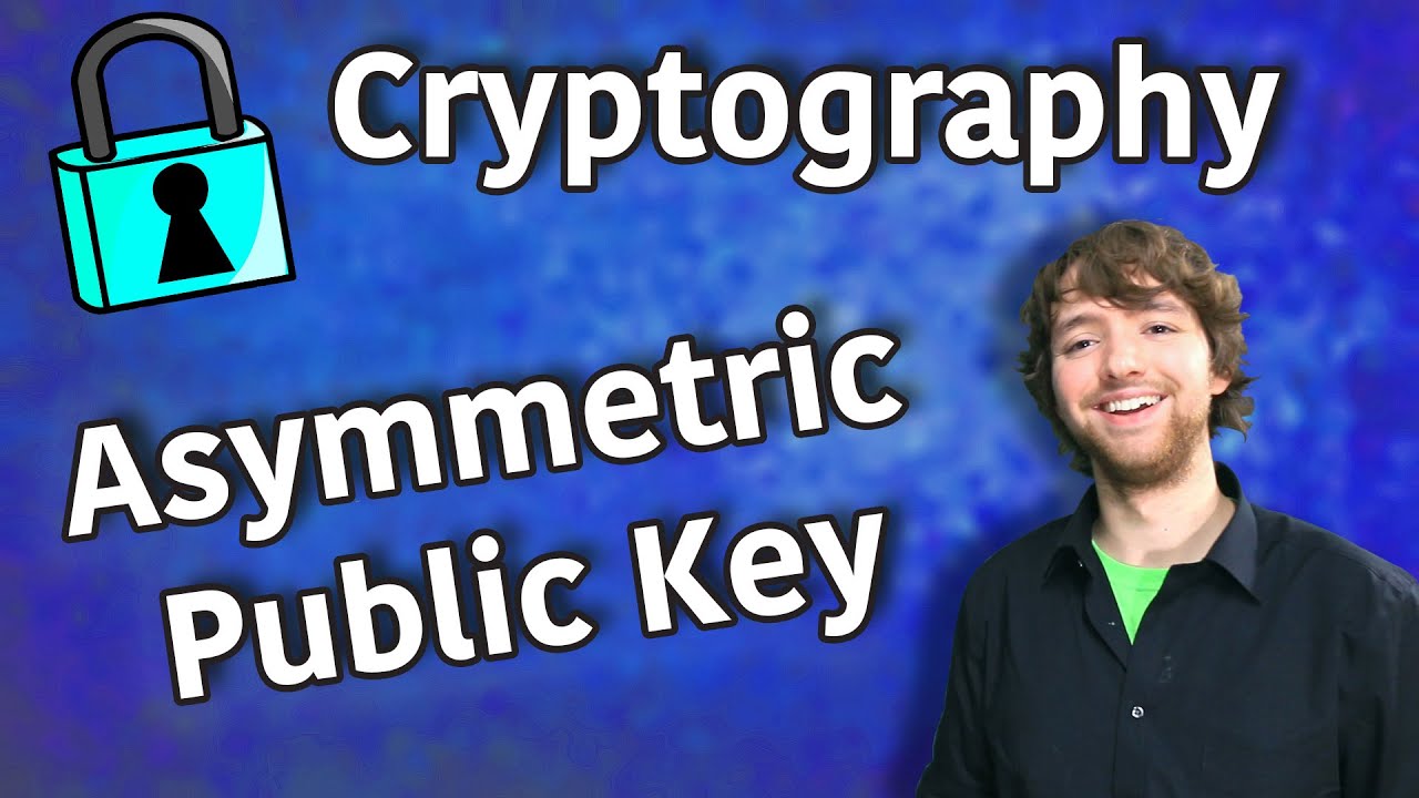 Understanding Asymmetric Public Key Cryptography & RSA Encryption π