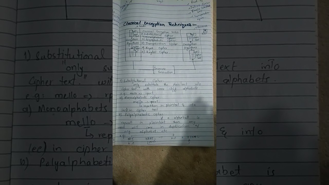 Mastering Classical Encryption Techniques 🔐