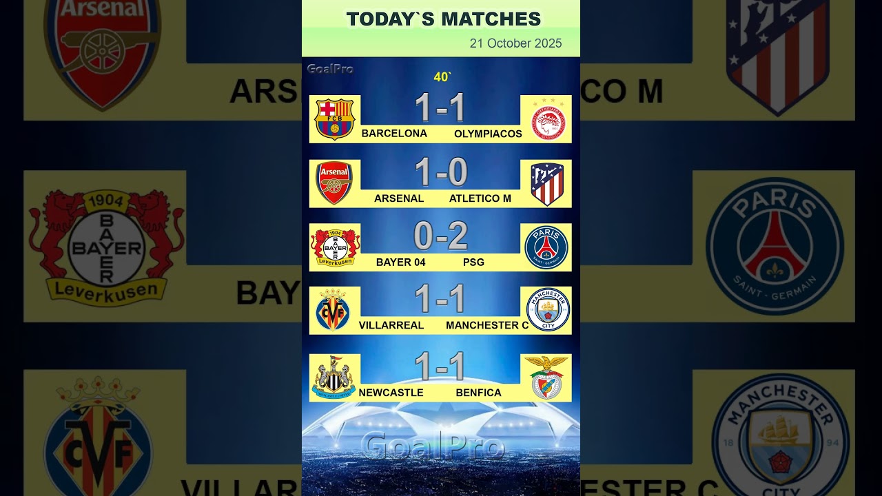 Champions League Matchday 3 Predictions ⚽