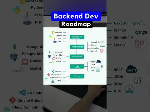 Backend Developer Roadmap