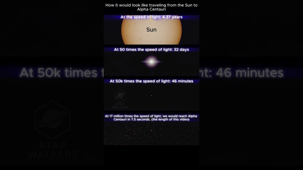 Traveling from the Sun to Alpha Centauri 🚀