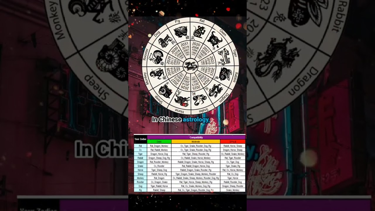 Chinese Zodiac & Calendar 2025 🐍 Year of the Snake