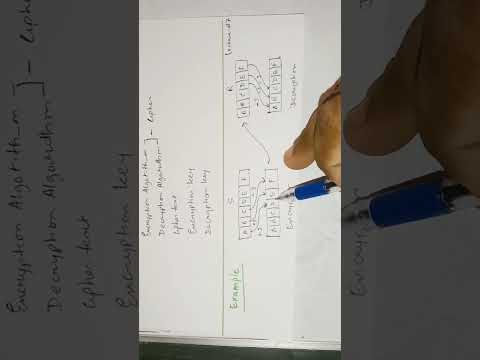 Examples of Encryption and decryption -Lecture #7