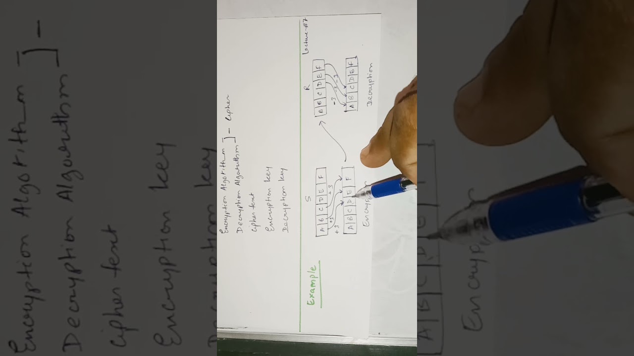 Mastering Encryption & Decryption: Essential Examples for Beginners 🔐