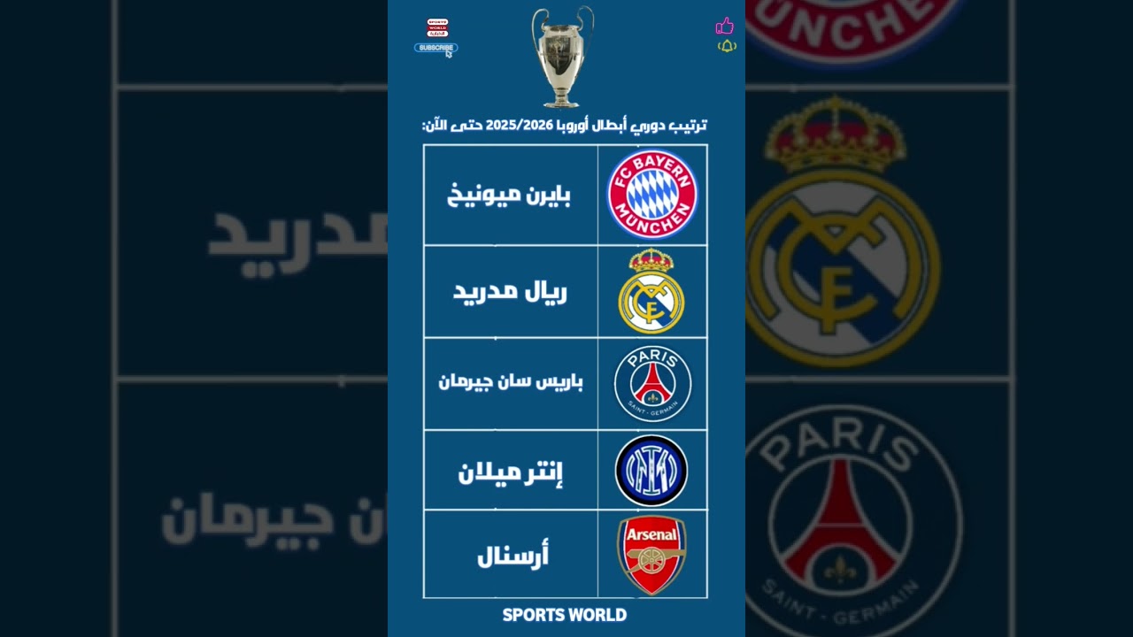 ترتيب مجموعات دوري أبطال أوروبا 2025/2026 بعد الجولات الأولى