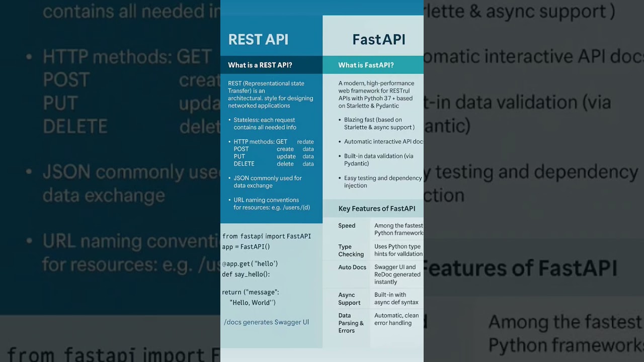 Rest API vs FastAPI: Key Differences 📊