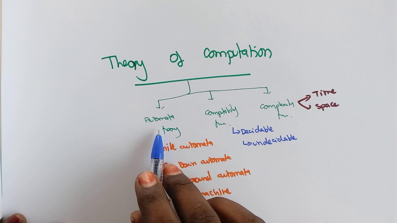 Introduction to Theory of Computation | Deeba Kannan Lecture 00 π