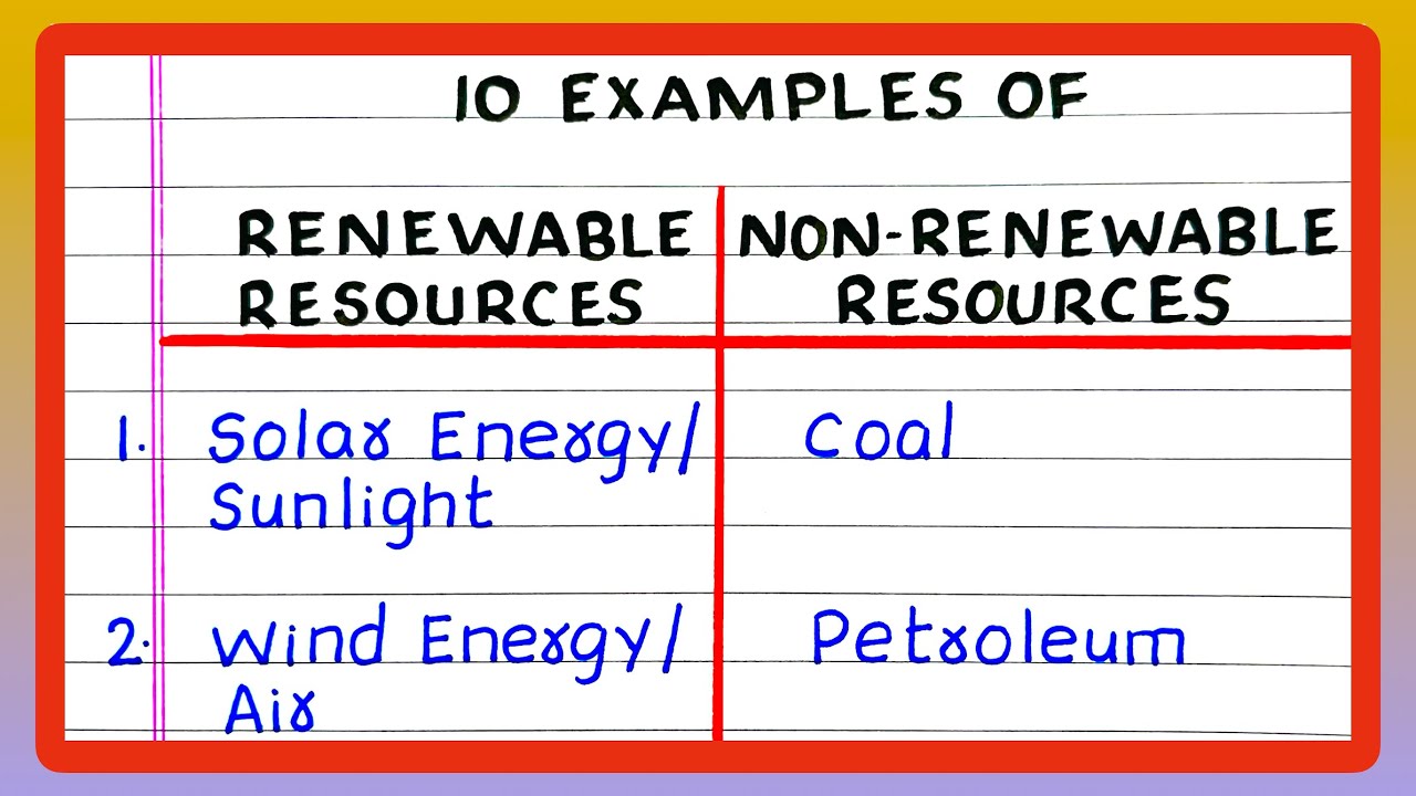10 Renewable & Non-Renewable Resources π±