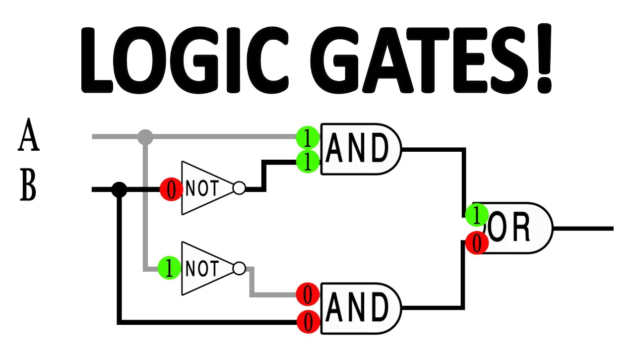 How Computers Make Decisions: Logic Gates & Boolean Logic π€