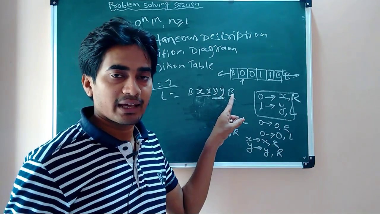 Turing Machine for 0^n 1^n: Three Representations Explained