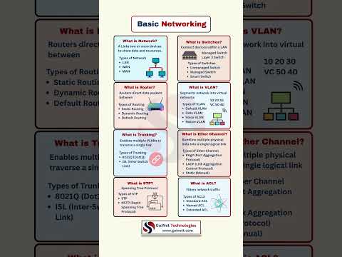 Basic Networking Explained in 60 Seconds | CCNA Must-Know Concepts