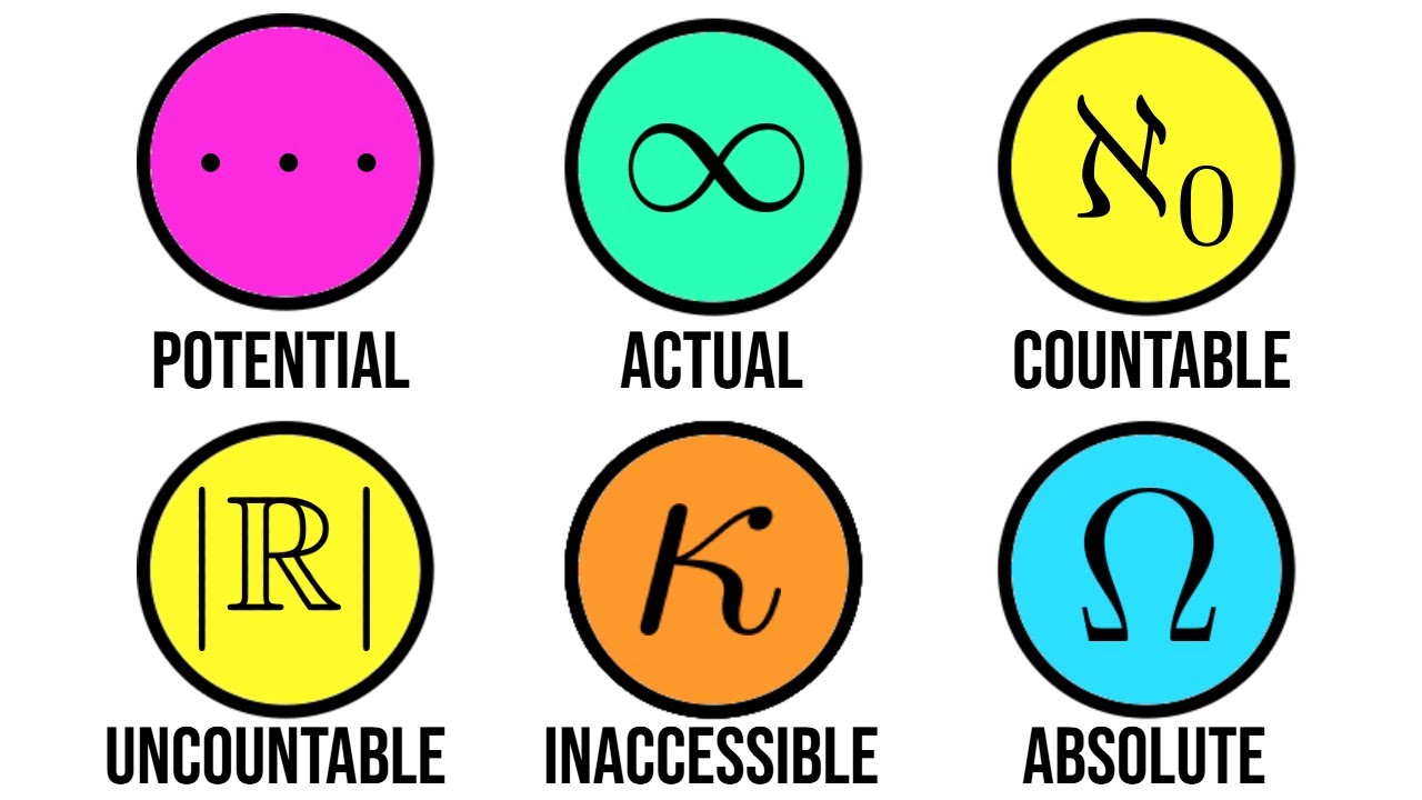 Types of Infinity Explained in 6 Minutes