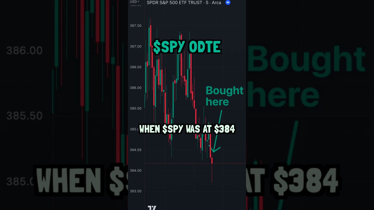 Did the SPY 0DTE Call Actually Work? 📈