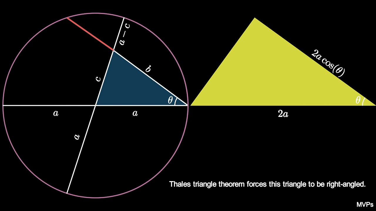 Law of Cosines Visual Proof 🧮