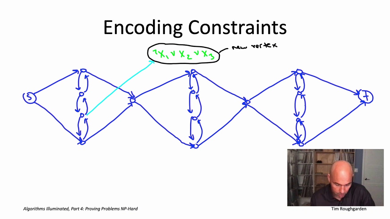 Algorithms for NP-Hard Problems (Section 22.5: Directed Hamiltonian Path Is NP-Hard)