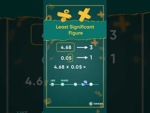 Significant Figures in Multiplication and Division | Anupam Gupta IIT Delhi | Shorts | Embibe