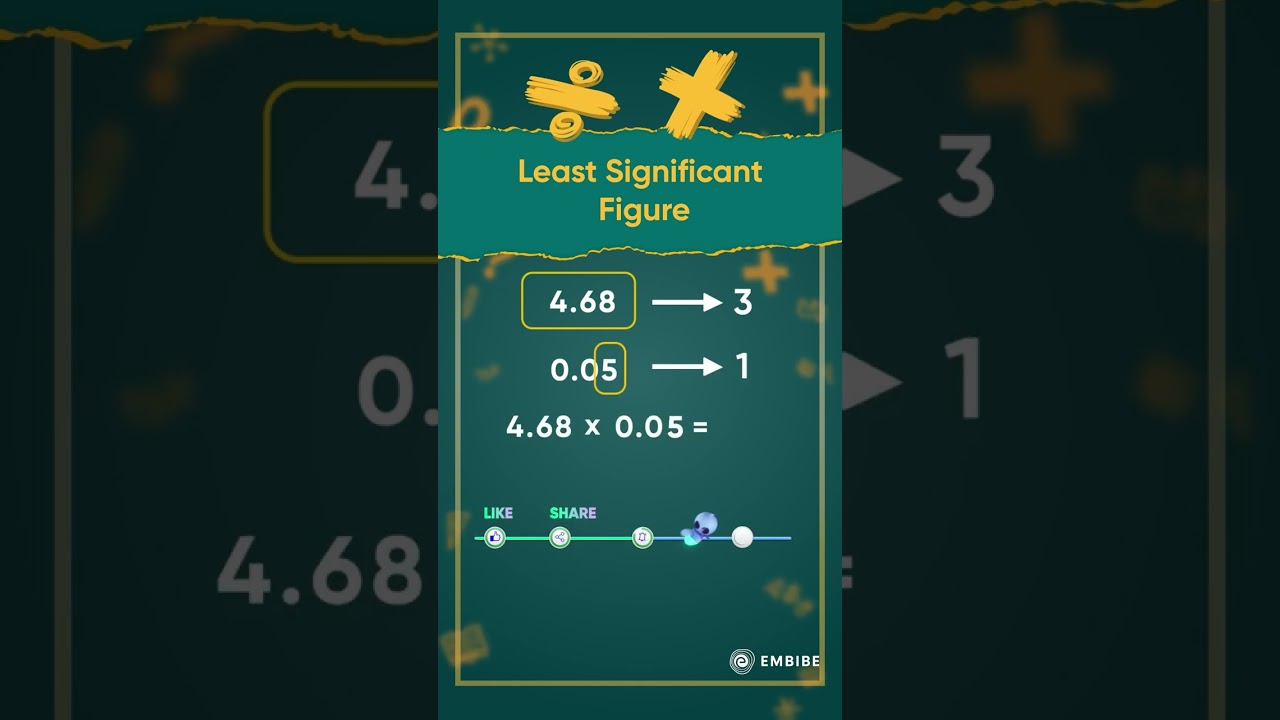 Mastering Significant Figures in Multiplication & Division 📊 | Anupam Gupta IIT Delhi